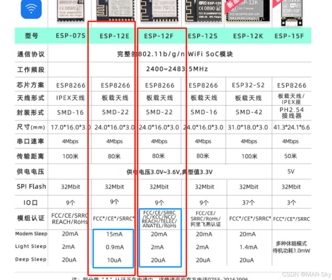 型号列表
